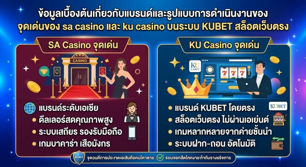 จุดเด่นของ sa casino และ ku casino บนระบบ KUBET สล็อตเว็บตรง