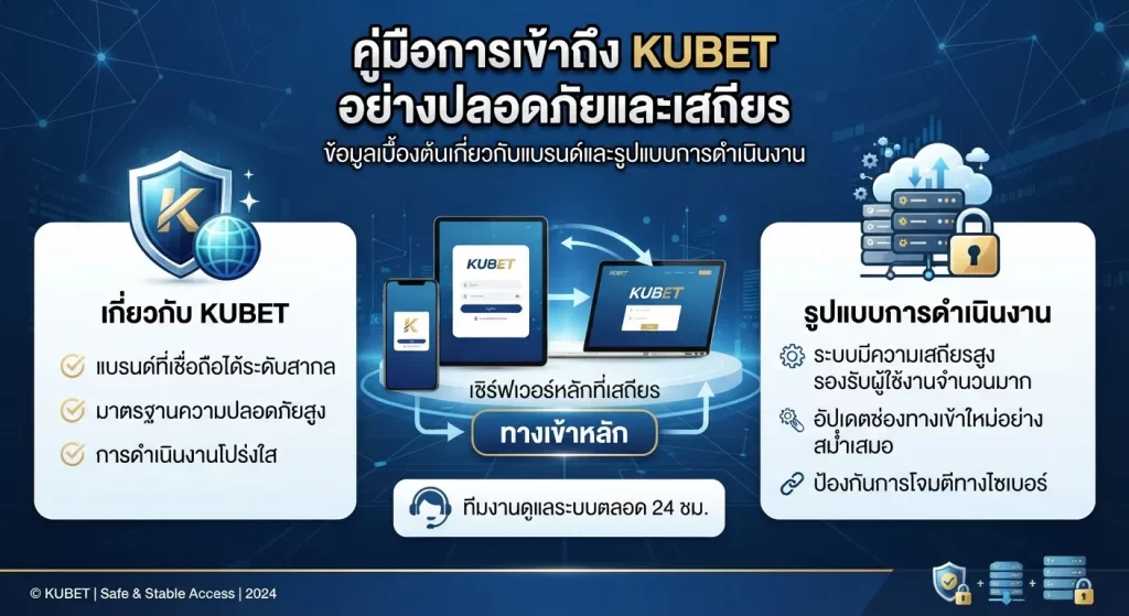 การใช้งาน ทาง เข้า kubet อย่างปลอดภัยและเสถียร